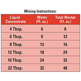 Mixing Instructions