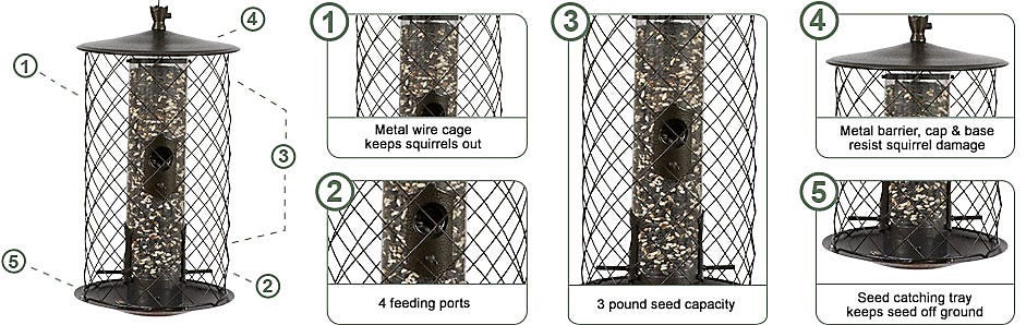 Perky-Pet The Perserve™ Feeder Features