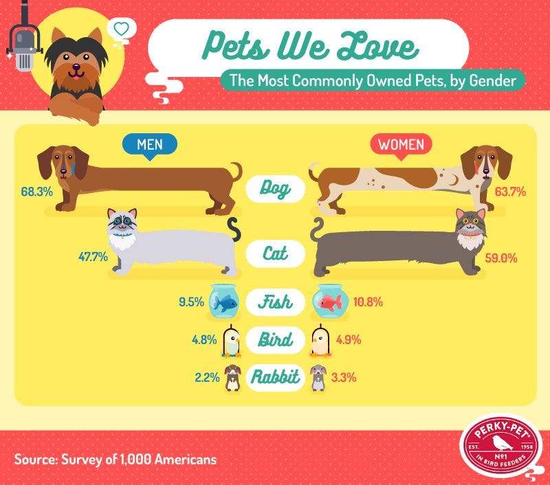 Pets We Love